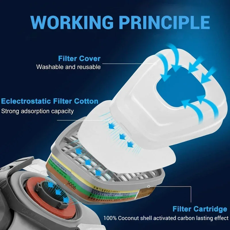 6001 6006 Respirator Cartridge - Dust Mask Construction ulasan dan harga